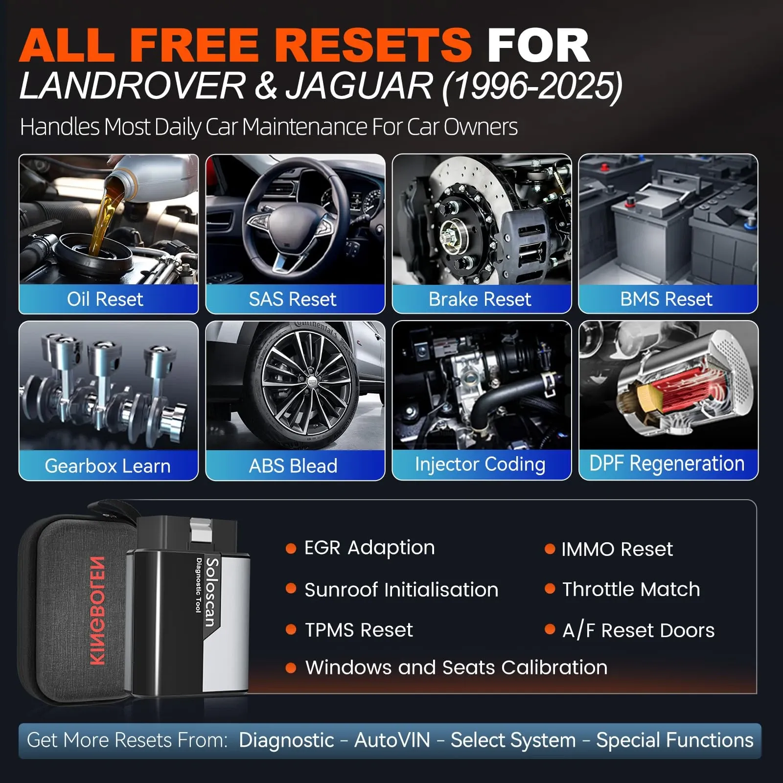 Promotional graphic for a Bluetooth OBD2 diagnostic scanner showing reset functions for Land Rover and Jaguar vehicles, with icons for oil reset, SAS reset, brake reset, BMS reset, gearbox learn, ABS bleed, injector coding, and DPF regeneration, plus a pictured scanner device and feature list.